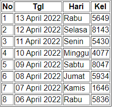 togel sidney